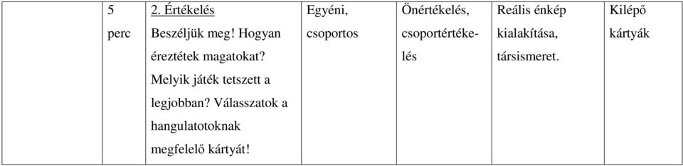 Hogyan csoportos csoportértéke- kialakítása, kártyák