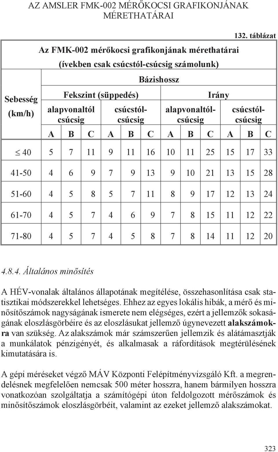 táblázat csúcstólcsúcsig alapvonaltólcsúcsig csúcstólcsúcsig B C B C B C B C 40 5 7 11 9 11 16 10 11 5 15 17 33 41-50 4 6 9 7 9 13 9 10 1 13 15 8 51-60 4 5 8 5 7 11 8 9 17 1 13 4 61-70 4 5 7 4 6 9 7