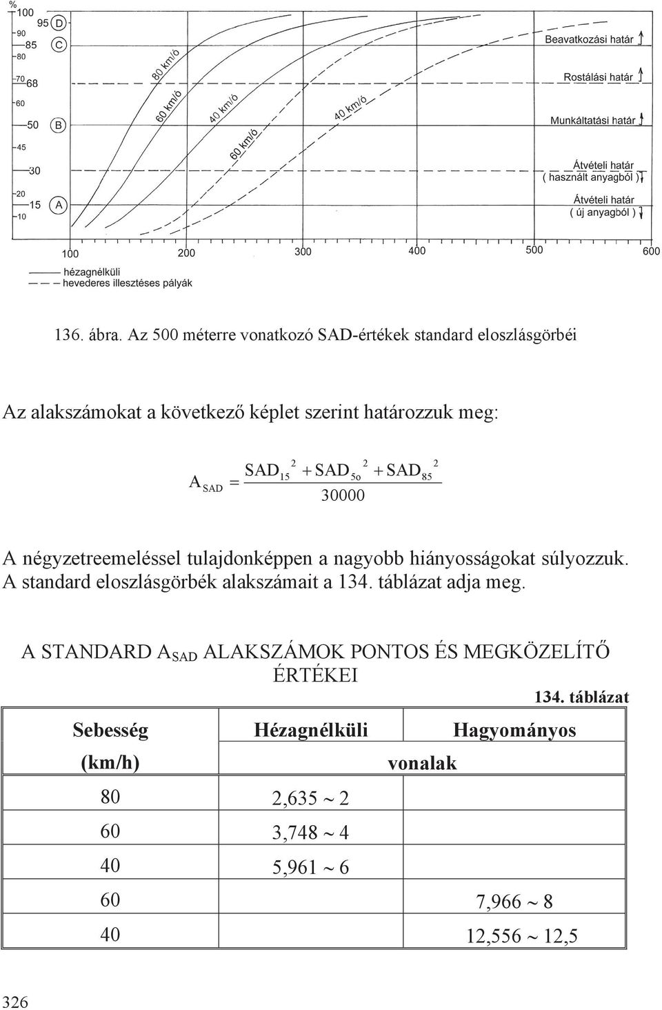 meg: SD SD 15 SD 5o 30000 SD 85 négyzetreemeléssel tulajdonképpen a nagyobb hiányosságokat súlyozzuk.