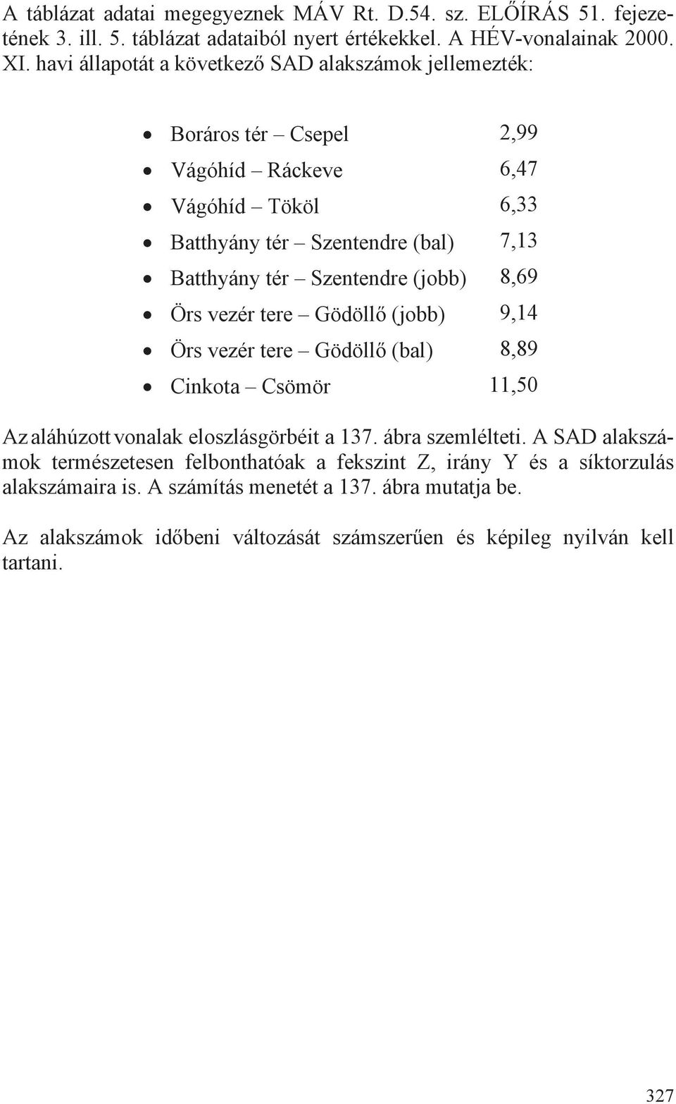 Szentendre (jobb) 8,69 Örs vezér tere Gödöll (jobb) 9,14 Örs vezér tere Gödöll (bal) 8,89 Cinkota Csömör 11,50 z aláhúzott vonalak eloszlásgörbéit a 137. ábra szemlélteti.