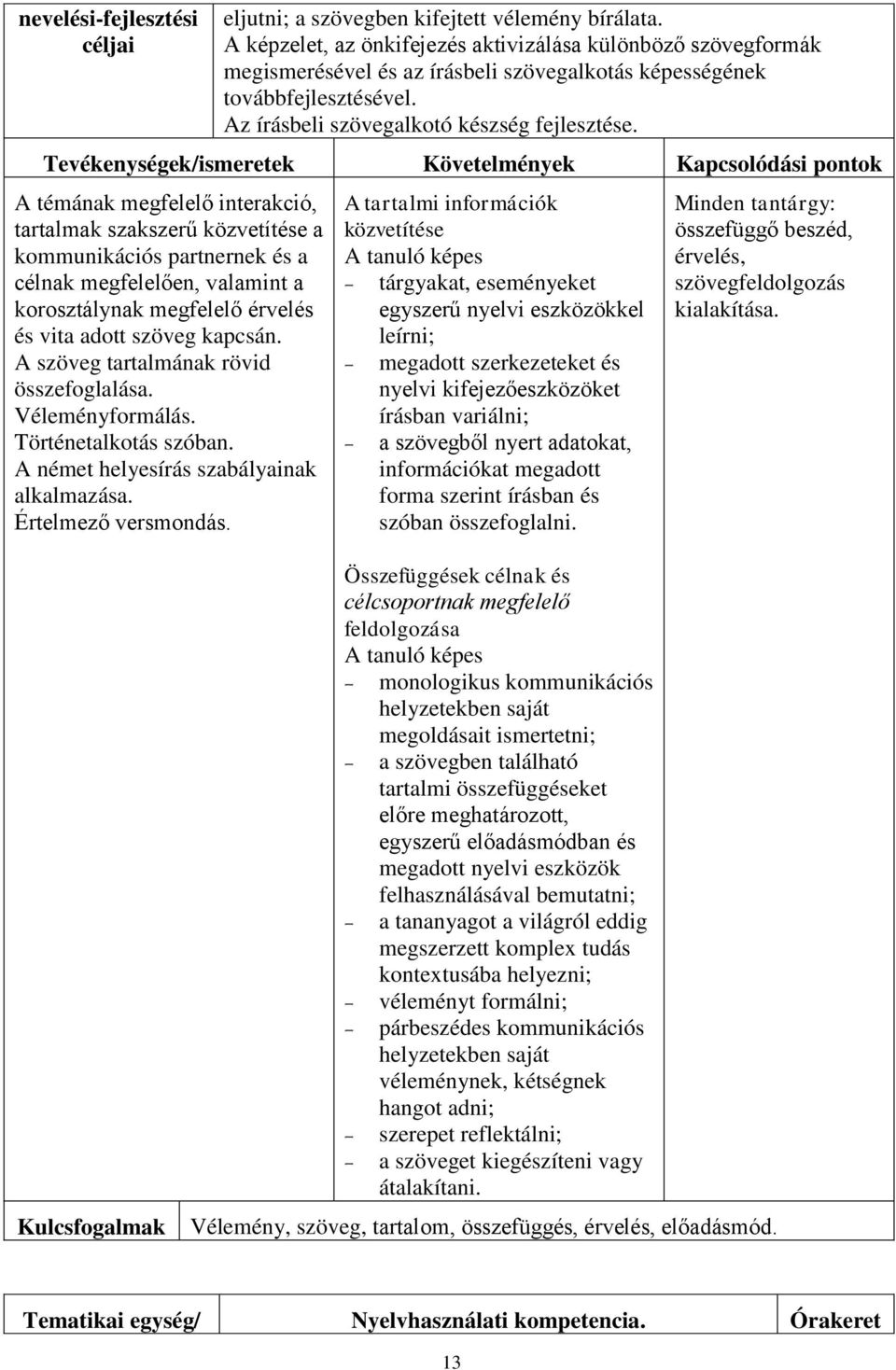 A témának megfelelő interakció, tartalmak szakszerű közvetítése a kommunikációs partnernek és a célnak megfelelően, valamint a korosztálynak megfelelő érvelés és vita adott szöveg kapcsán.