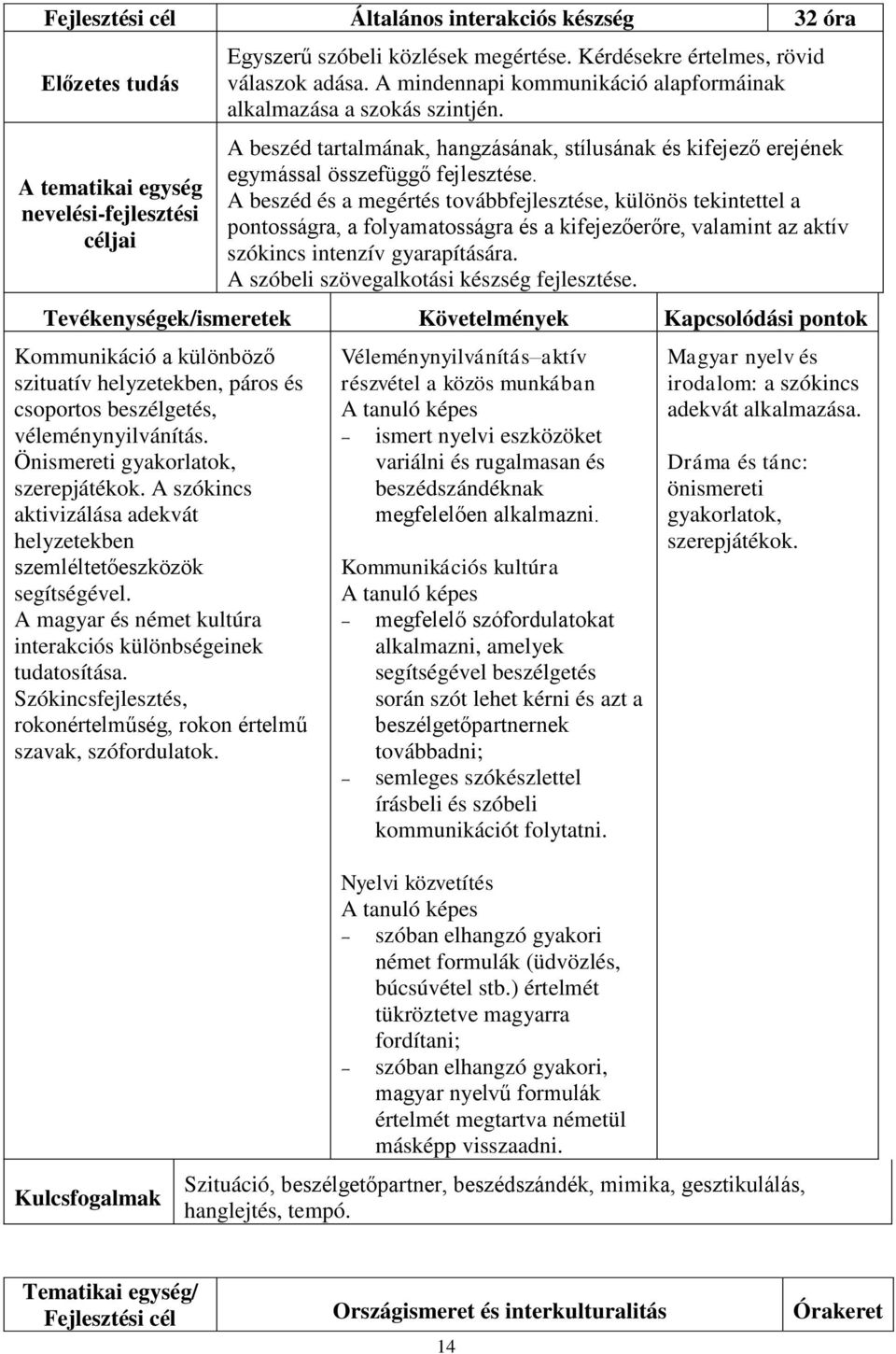 A beszéd és a megértés továbbfejlesztése, különös tekintettel a pontosságra, a folyamatosságra és a kifejezőerőre, valamint az aktív szókincs intenzív gyarapítására.