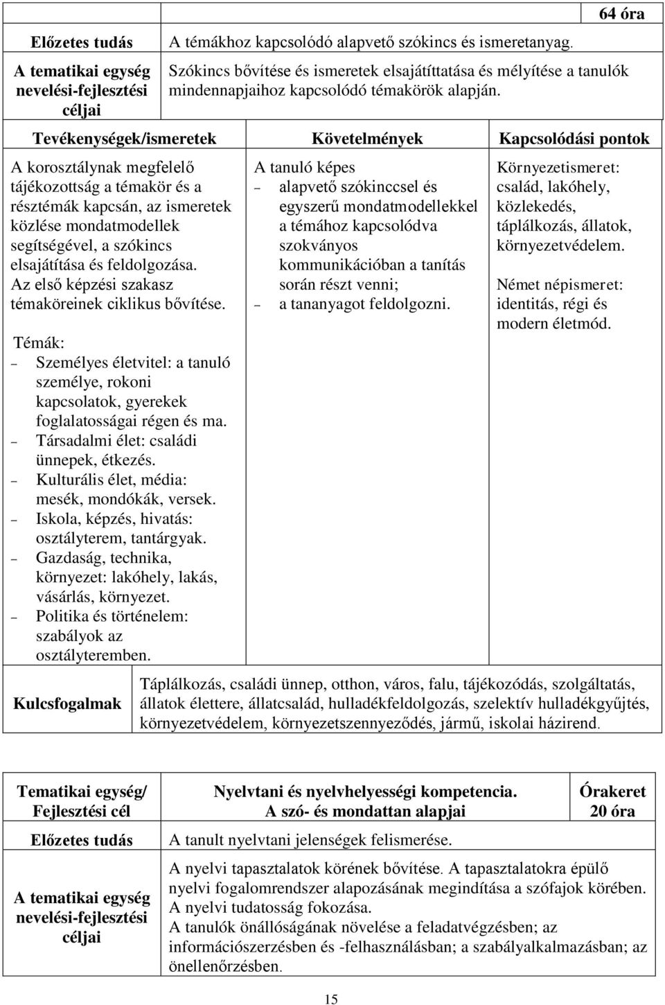 Az első képzési szakasz témaköreinek ciklikus bővítése. Témák: Személyes életvitel: a tanuló személye, rokoni kapcsolatok, gyerekek foglalatosságai régen és ma.