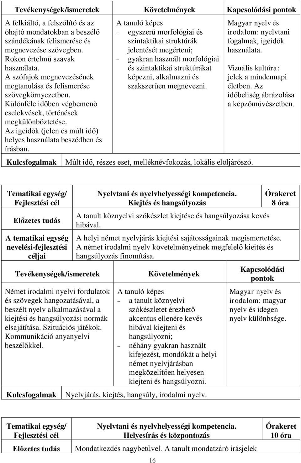 Az igeidők (jelen és múlt idő) helyes használata beszédben és írásban.