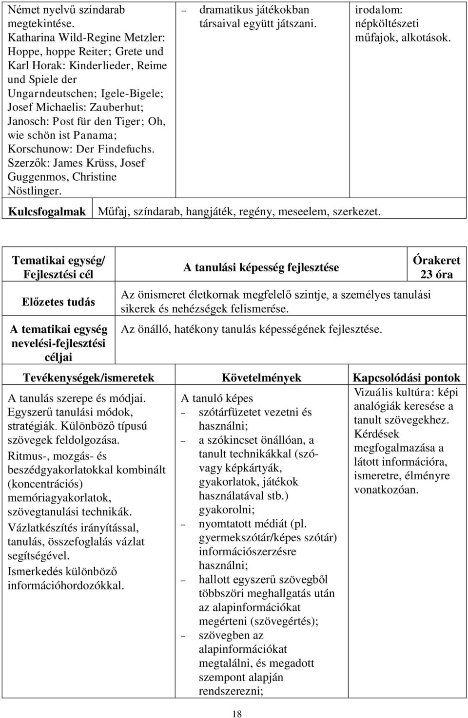 Oh, wie schön ist Panama; Korschunow: Der Findefuchs. Szerzők: James Krüss, Josef Guggenmos, Christine Nöstlinger. dramatikus játékokban társaival együtt játszani.