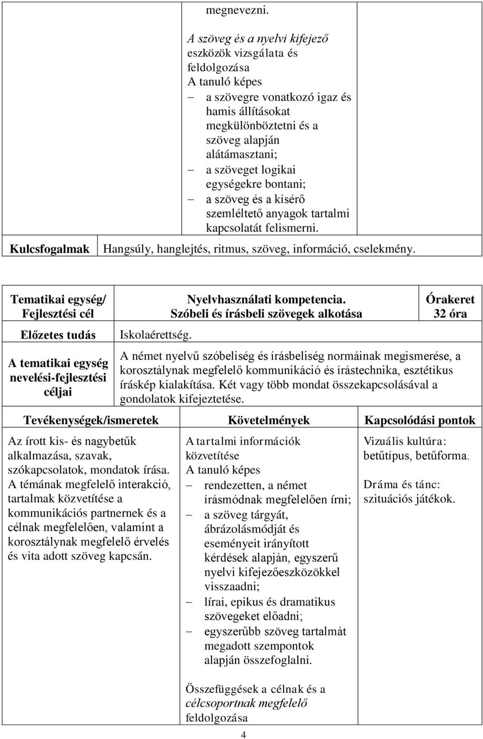 bontani; a szöveg és a kísérő szemléltető anyagok tartalmi kapcsolatát felismerni. Hangsúly, hanglejtés, ritmus, szöveg, információ, cselekmény. Iskolaérettség. Nyelvhasználati kompetencia.