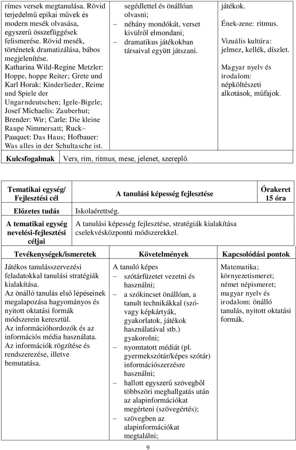 Raupe Nimmersatt; Ruck Pauquet: Das Haus; Hofbauer: Was alles in der Schultasche ist.