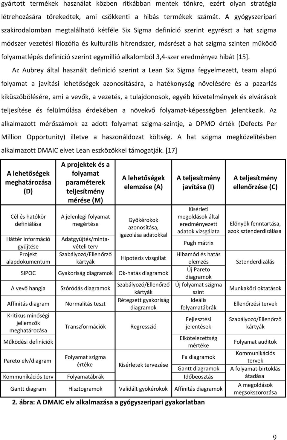 folyamatlépés definíció szerint egymillió alkalomból 3,4 szer eredményez hibát [15].