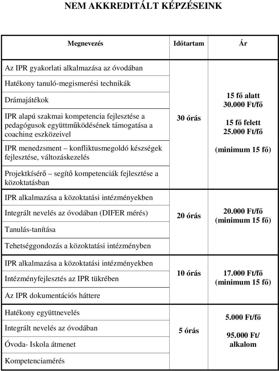 alkalmazása a közoktatási intézményekben Integrált nevelés az óvodában (DIFER mérés) Tanulás-tanítása Tehetséggondozás a közoktatási intézményben 30 órás 20 órás 15 fı alatt 30.