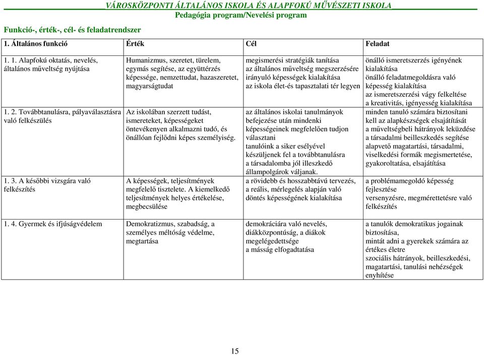 A késıbbi vizsgára való felkészítés Humanizmus, szeretet, türelem, egymás segítése, az együttérzés képessége, nemzettudat, hazaszeretet, magyarságtudat Az iskolában szerzett tudást, ismereteket,