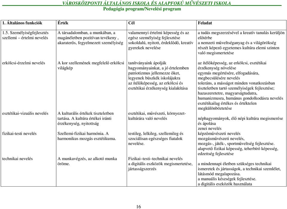 fejlesztése sokoldalú, nyitott, érdeklıdı, kreatív gyerekek nevelése a tudás megszerzésével a kreatív tanulás kerüljön elıtérbe a nemzeti mőveltséganyag és a világörökség részét képezı egyetemes