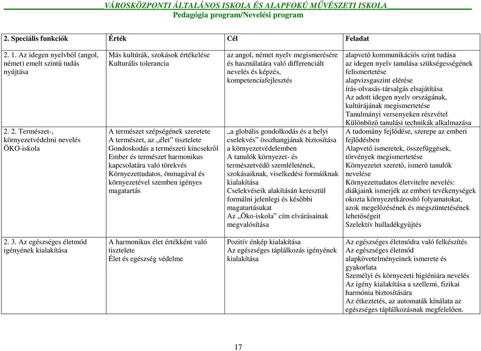 1. Az idegen nyelvbıl (angol, német) emelt szintő tudás nyújtása 2.