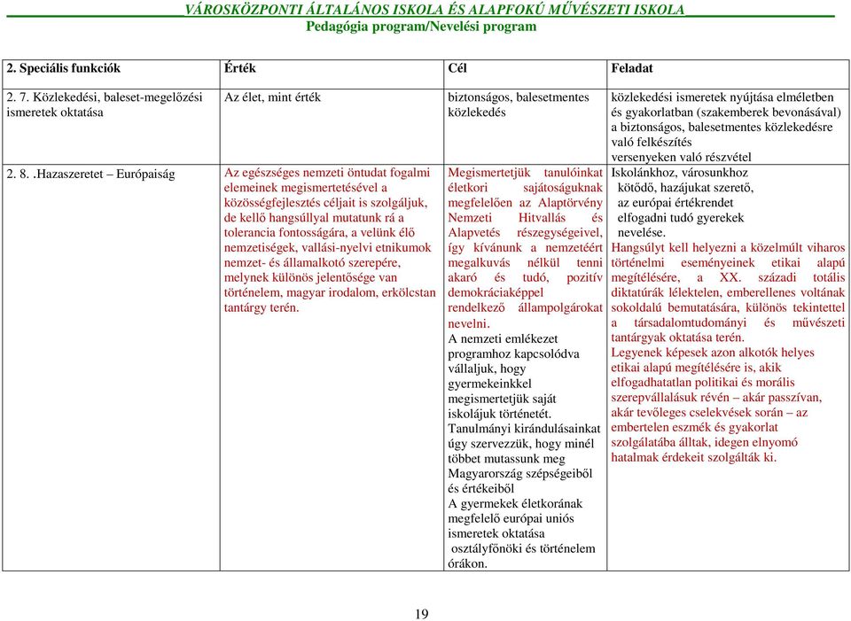 velünk élı nemzetiségek, vallási-nyelvi etnikumok nemzet- és államalkotó szerepére, melynek különös jelentısége van történelem, magyar irodalom, erkölcstan tantárgy terén.