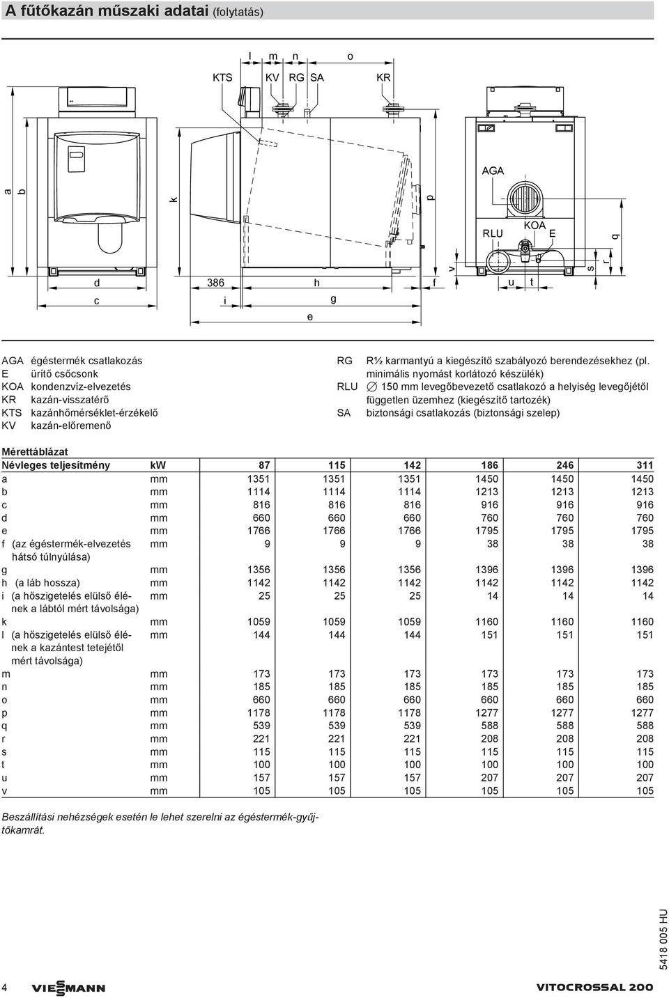 minimális nyomást korlátozó készülék) 7 150 mm levegőbevezető csatlakozó a helyiség levegőjétől független üzemhez (kiegészítő tartozék) biztonsági csatlakozás (biztonsági szelep) Mérettáblázat