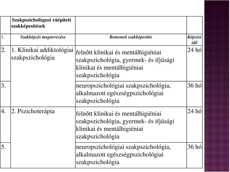 Klinikai addiktológiai szakpszichológia felnőtt klinikai és mentálhigiéniai szakpszichológia, gyermek- és ifjúsági klinikai és mentálhigiéniai