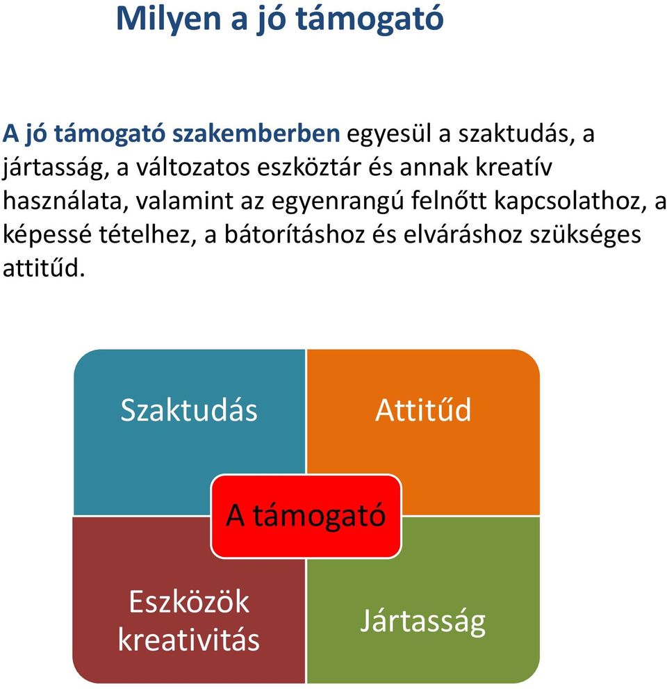 egyenrangú felnőtt kapcsolathoz, a képessé tételhez, a bátorításhoz és