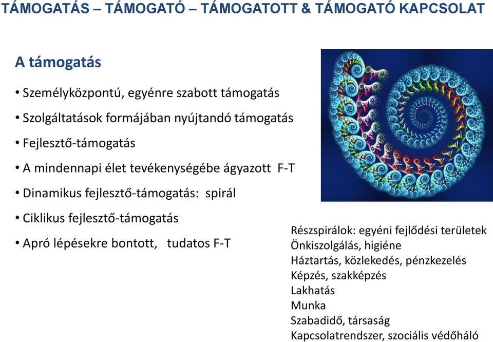 lépésekre bontott, tudatos F-T Részspirálok: Részspirálok: egyéni fejlődési területek Önkiszolgálás, Ügyfél higiéne Háztartás, Támogató közlekedés,