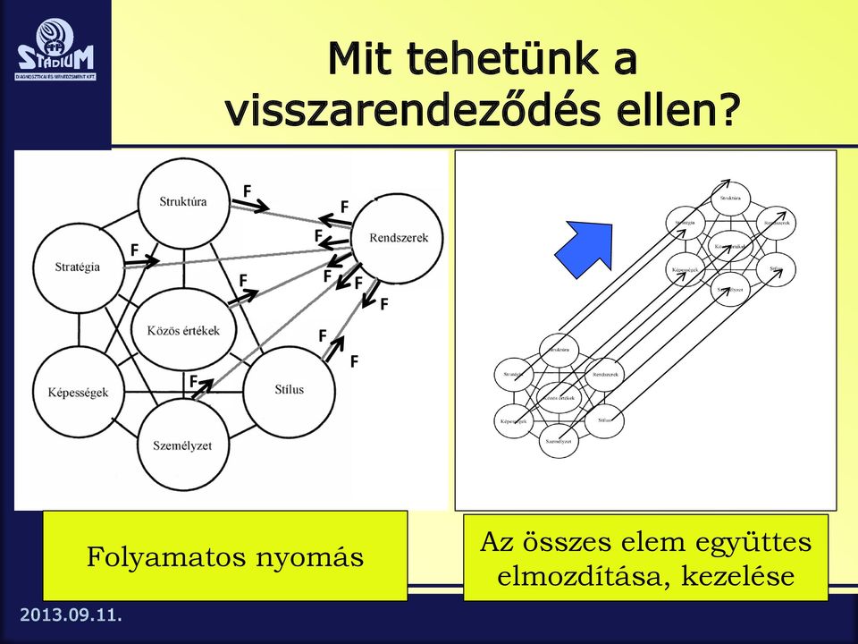 Folyamatos nyomás Az