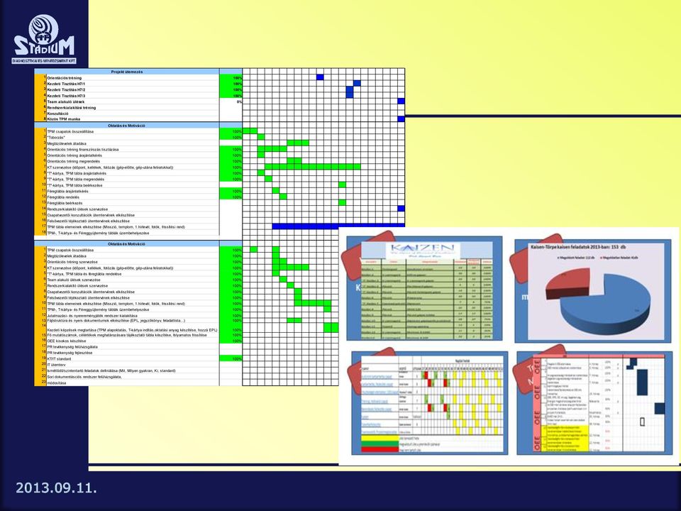 tréning árajánlatkérés 100% 6 Orientációs tréning megrendelés 100% 7 KT szervezése (időpont, kellékek, fotózás (gép-előtte, gép-utána feliratokkal)) 100% 8 "T"-kártya, TPM tábla árajánlatkérés 100% 9