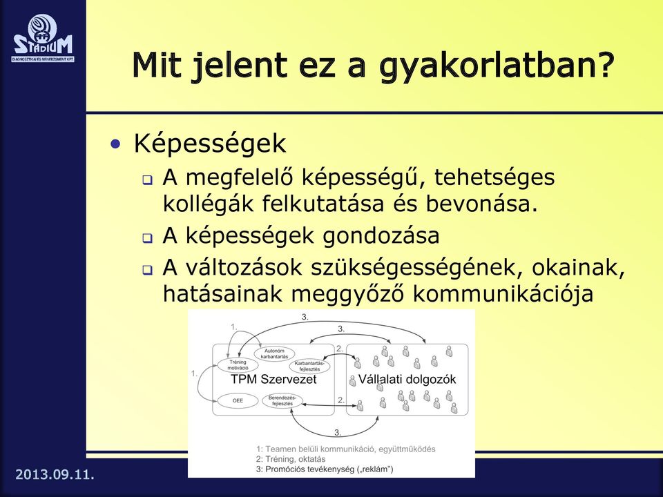 kollégák felkutatása és bevonása.