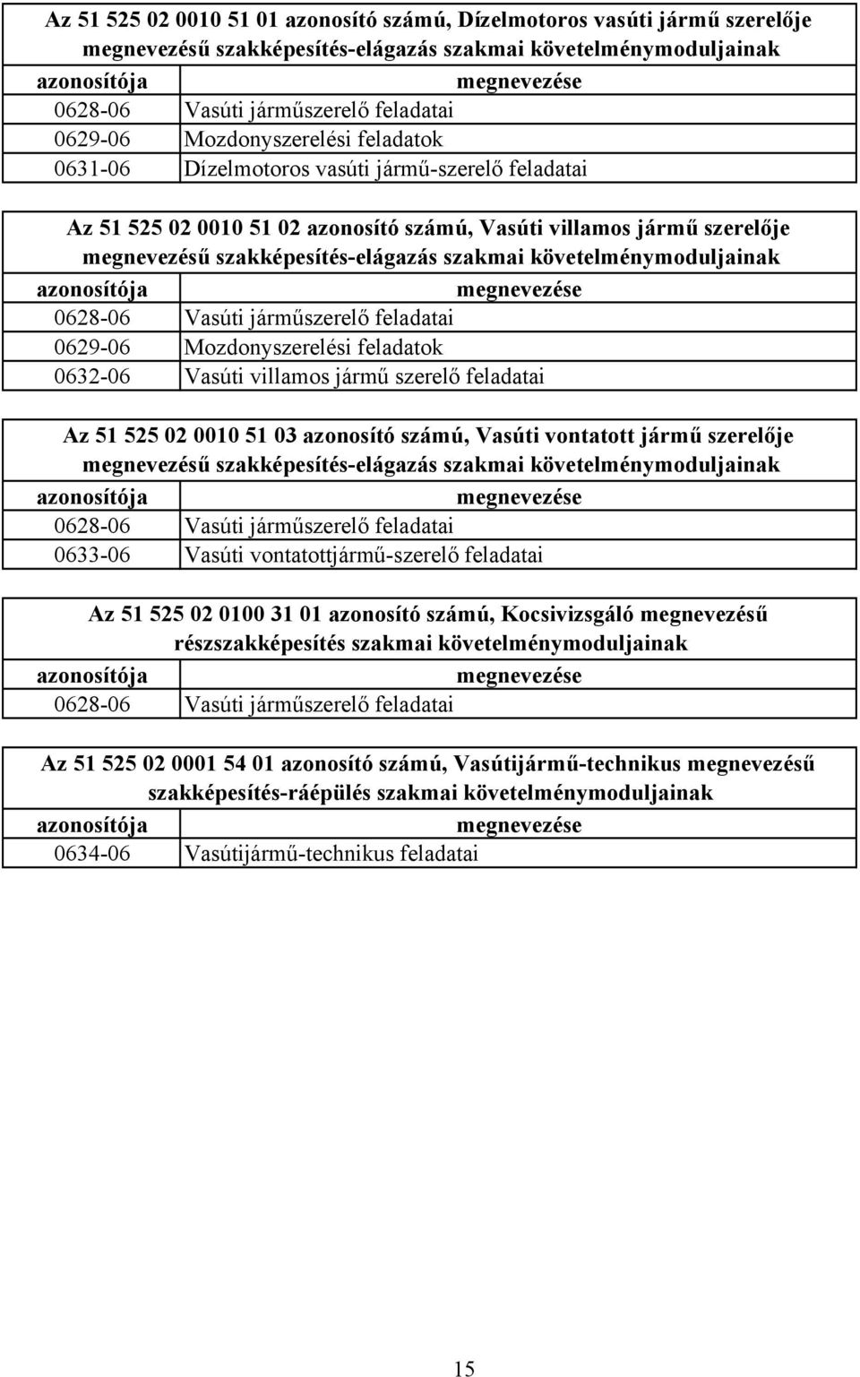 szakképesítéselágazás szakmai követelménymoduljainak azonosítója megnevezése 062806 Vasúti járműszerelő feladatai 062906 Mozdonyszerelési feladatok 063206 Vasúti villamos jármű szerelő feladatai Az