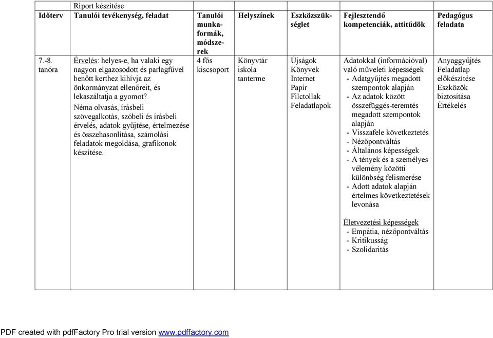 4 fős kiscsoport Helyszínek Könyvtár iskola tanterme Riport készítése Időterv Tanulói tevékenység, feladat Tanulói munkaformák, módszerek Eszközszükséglet Újságok Könyvek Internet Papír Filctollak