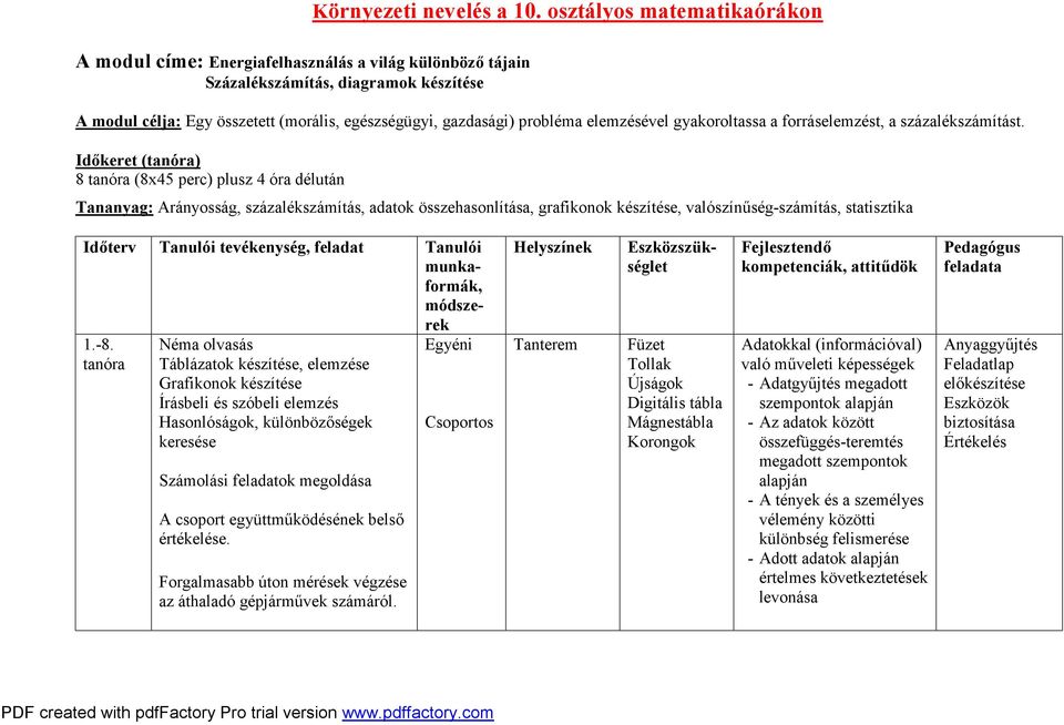 Időkeret (tanóra) 8 tanóra (8x45 perc) plusz 4 óra délután Tananyag: Arányosság, százalékszámítás, adatok összehasonlítása, grafikonok készítése, valószínűség-számítás, statisztika 1.-8.