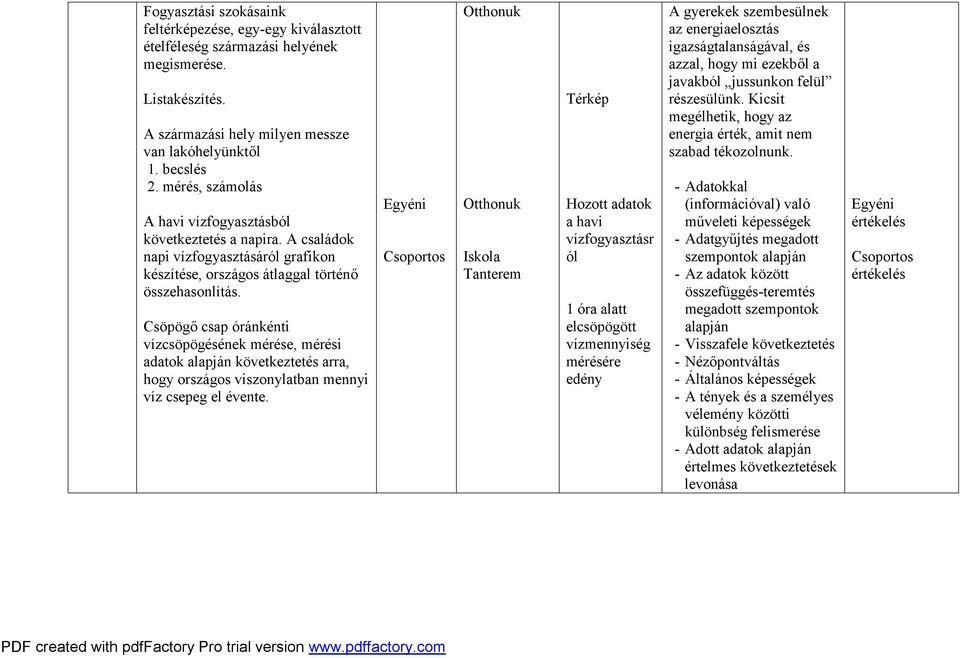 Csöpögő csap óránkénti vízcsöpögésének mérése, mérési adatok alapján következtetés arra, hogy országos viszonylatban mennyi víz csepeg el évente.