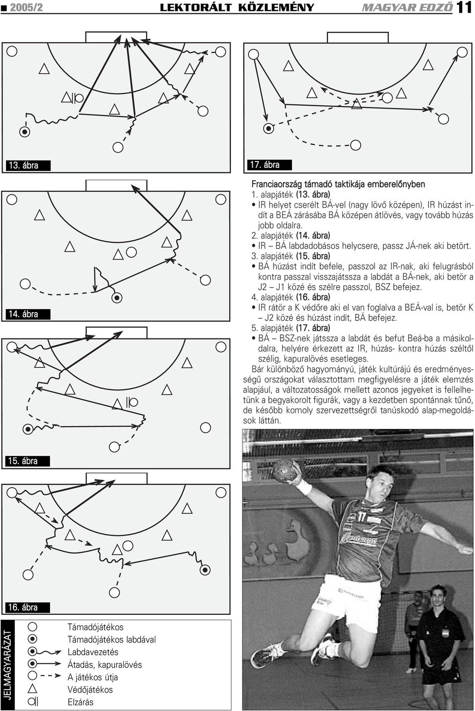 ábra) IR BÁ labdadobásos helycsere, passz JÁ-nek aki betört. 3. alapjáték (15.