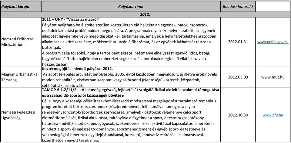 A programnak olyan személyre szabott, az egyének állapotát figyelembe vevő megoldásokat kell tartalmaznia, amelyek a helyi feltételekhez igazodóan alkalmasak a kríziskezelésre, csökkentik az utcán