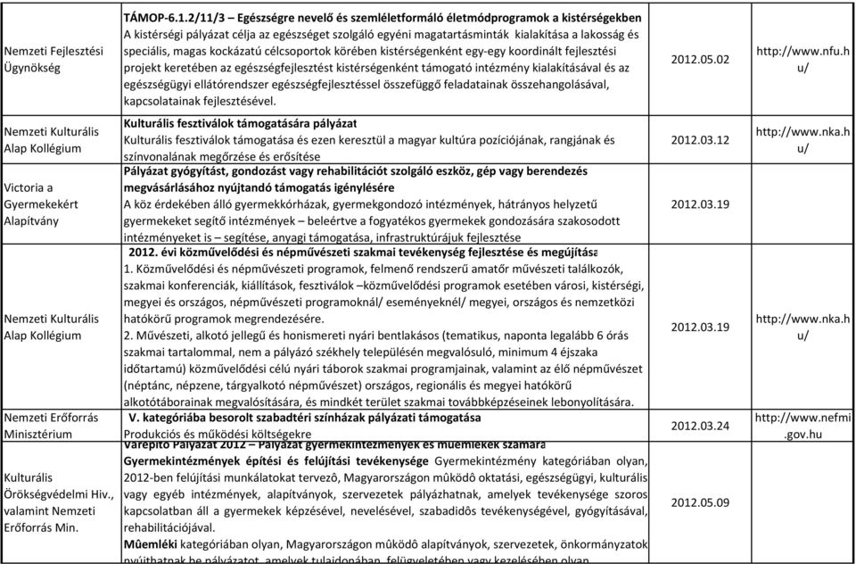 2/11/3 Egészségre nevelő és szemléletformáló életmódprogramok a kistérségekben A kistérségi pályázat célja az egészséget szolgáló egyéni magatartásminták kialakítása a lakosság és speciális, magas