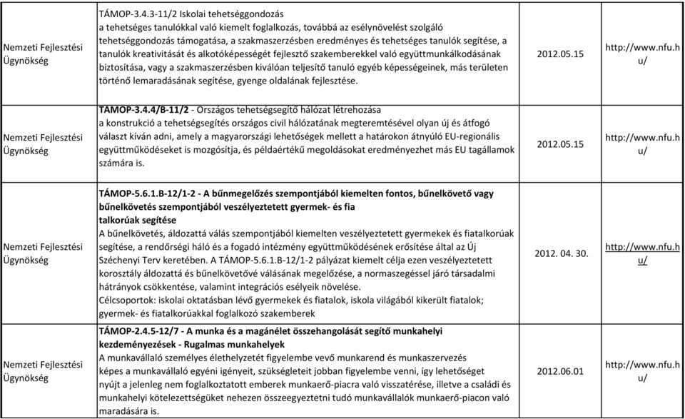 segítése, a tanulók kreativitását és alkotóképességét fejlesztő szakemberekkel való együttmunkálkodásának biztosítása, vagy a szakmaszerzésben kiválóan teljesítő tanuló egyéb képességeinek, más