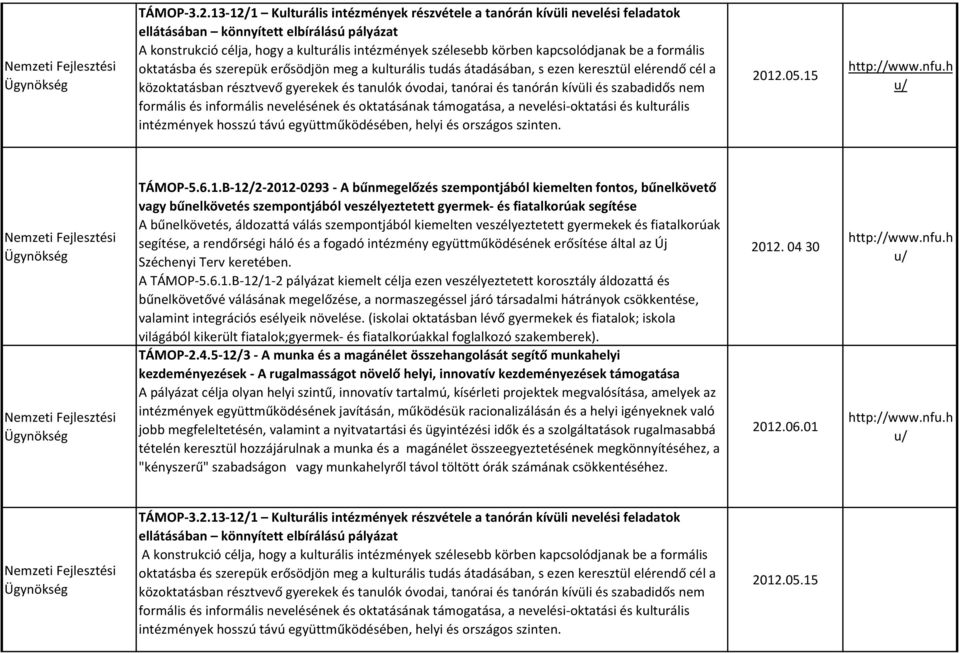 kapcsolódjanak be a formális oktatásba és szerepük erősödjön meg a kulturális tudás átadásában, s ezen keresztül elérendő cél a közoktatásban résztvevő gyerekek és tanulók óvodai, tanórai és tanórán