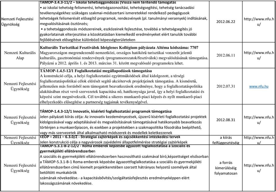 szakmai-módszertani ismeretekkel rendelkező pedagógusok tehetségek felismerését elősegítő programok, rendezvények (pl.