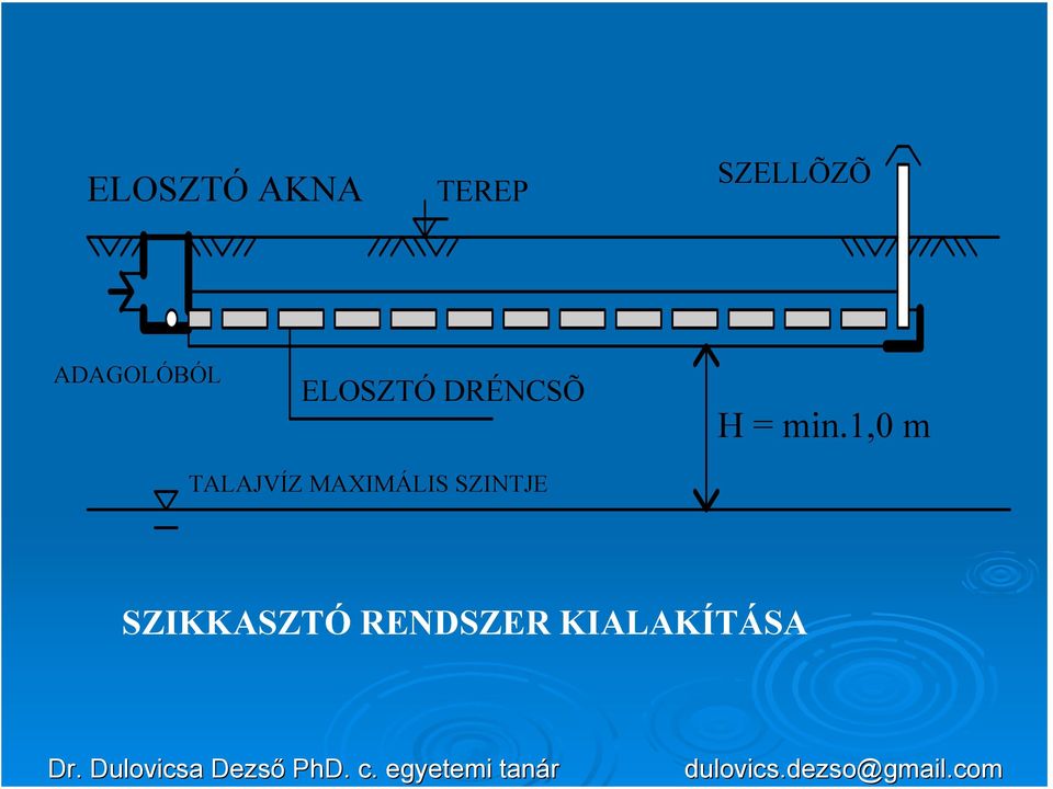 ADAGOLÓBÓL ELOSZTÓ DRÉNCSÕ H = min.