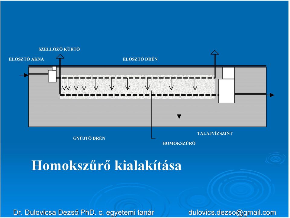 ELOSZTÓ AKNA ELOSZTÓ DRÉN GYÜJTŐ