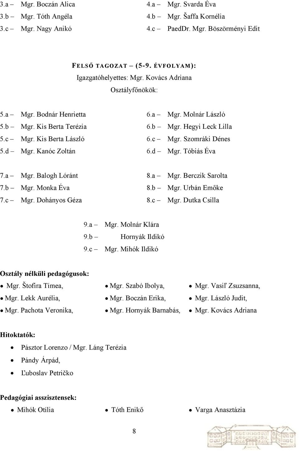 Kanóc Zoltán 6.d Mgr. Tóbiás Éva 7.a Mgr. Balogh Lóránt 8.a Mgr. Berczik Sarolta 7.b Mgr. Monka Éva 8.b Mgr. Urbán Emőke 7.c Mgr. Dohányos Géza 8.c Mgr. Dutka Csilla 9.a Mgr. Molnár Klára 9.
