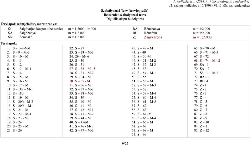 rendelethez Szabályozási Terv (tervjegyzék) Belterület szabályozási terve Digitális alapú feldolgozás Tervlapok számjelölése, méretaránya: S: Salgótarján központi belterület SA: Salgóbánya Ső: