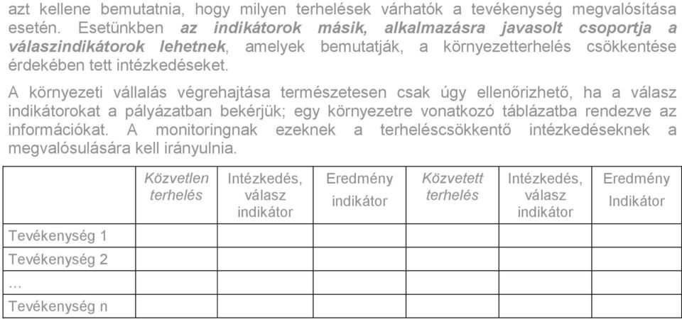 A környezeti vállalás végrehajtása természetesen csak úgy ellenőrizhető, ha a válasz indikátorokat a pályázatban bekérjük; egy környezetre vonatkozó táblázatba rendezve az