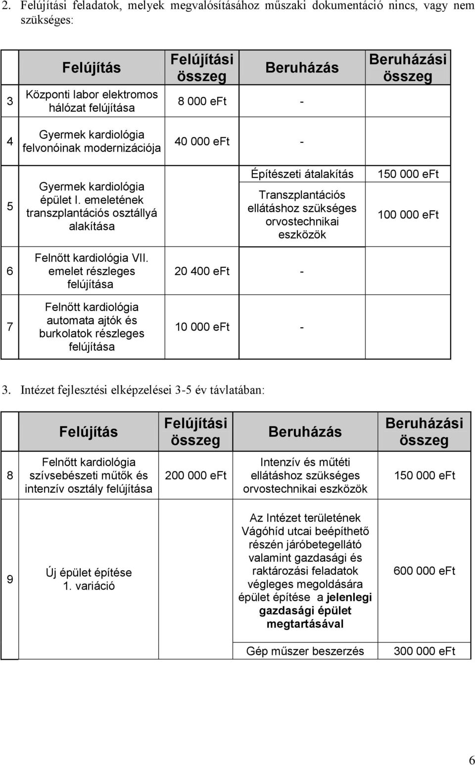 emeletének transzplantációs osztállyá alakítása Építészeti átalakítás Transzplantációs ellátáshoz szükséges orvostechnikai eszközök 150 000 eft 100 000 eft 6 Felnőtt kardiológia VII.