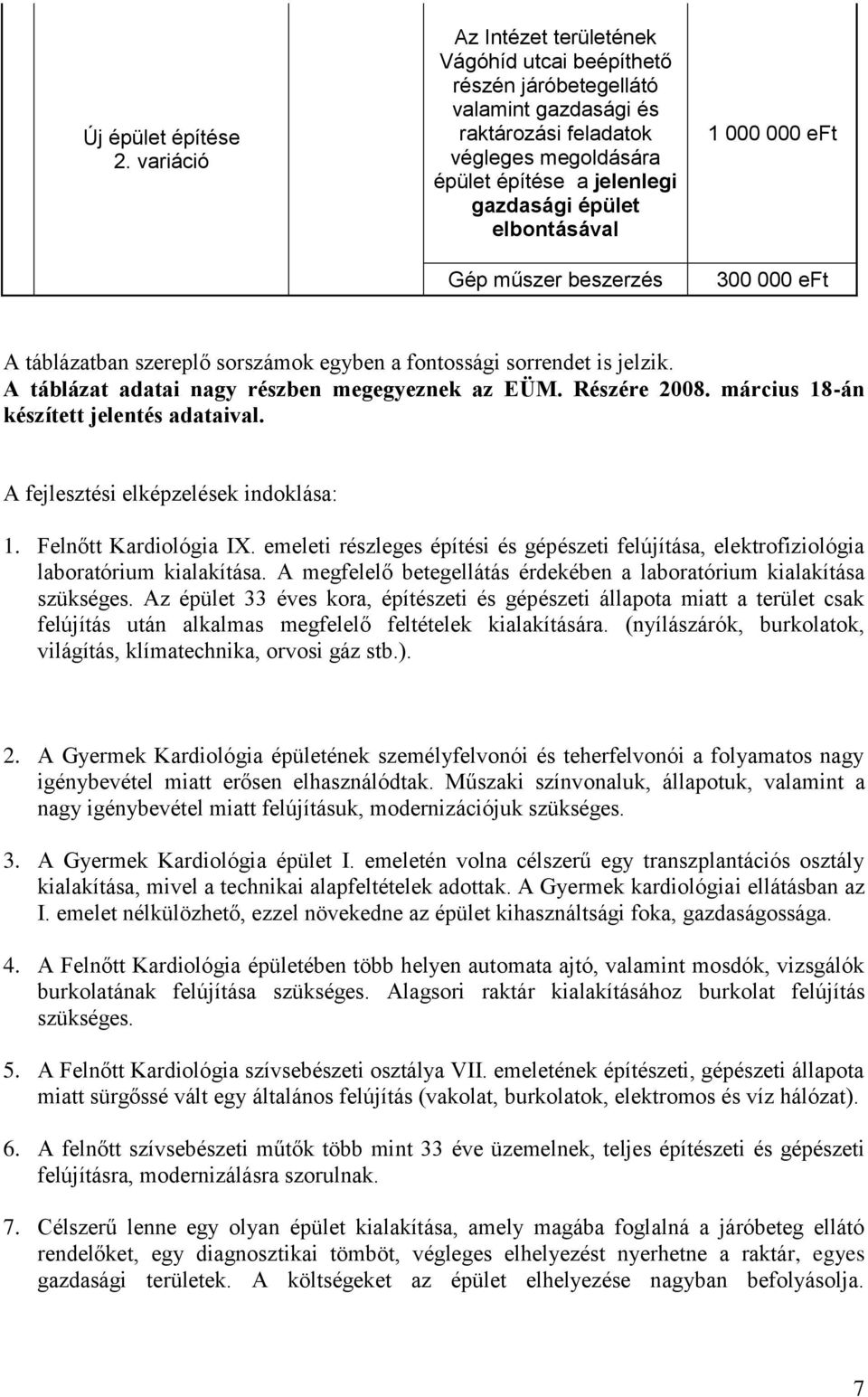 elbontásával Gép műszer beszerzés 1 000 000 eft 300 000 eft A táblázatban szereplő sorszámok egyben a fontossági sorrendet is jelzik. A táblázat adatai nagy részben megegyeznek az EÜM. Részére 2008.