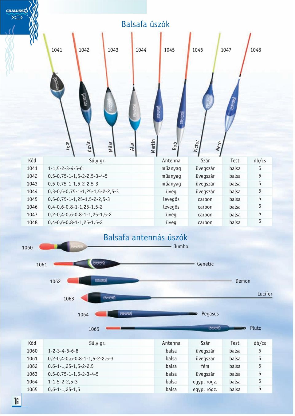 0,4-0,6-0,8-1-1,2-1,-2 Antenna műanyag műanyag műanyag üveg levegős levegős üveg üveg Szár carbon carbon carbon carbon Test db/cs 1060 Balsafa antennás úszók Jumbo 1061 Genetic