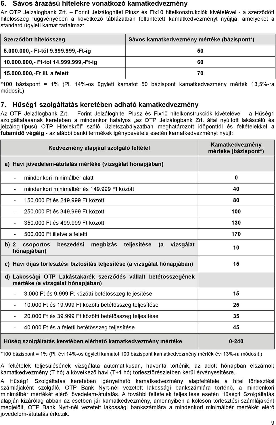 kamat tartalmaz: Szerződött hitelösszeg Sávos kamatkedvezmény mértéke (bázispont*) 5.000.000,- Ft-tól 9.999.999,-Ft-ig 50 10.000.000,- Ft-tól 14.999.999,-Ft-ig 60 15.000.000,-Ft ill.