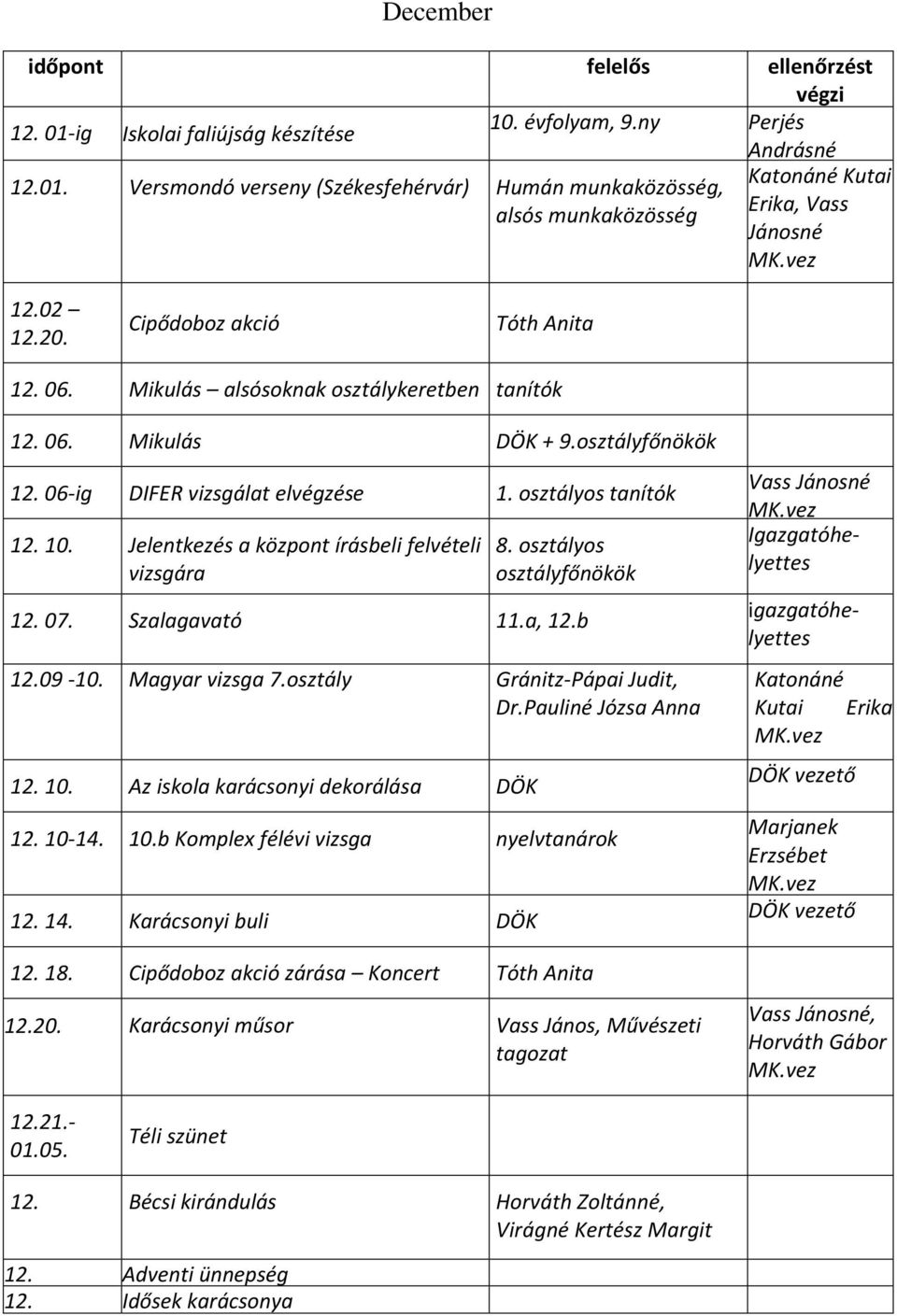 Jelentkezés a központ írásbeli felvételi vizsgára 8. osztályos osztályfőnökök 12. 07. Szalagavató 11.a, 12.b 12.09-10. Magyar vizsga 7.osztály Gránitz-Pápai Judit, Dr.Pauliné Józsa Anna 12. 10.