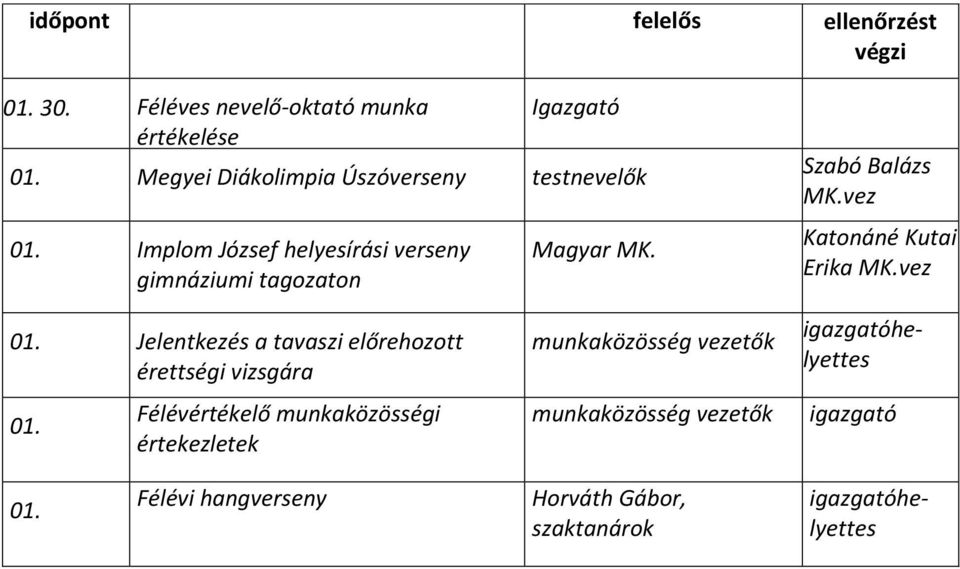 Szabó Balázs Katonáné Kutai Erika 01. Jelentkezés a tavaszi előrehozott érettségi vizsgára 01.