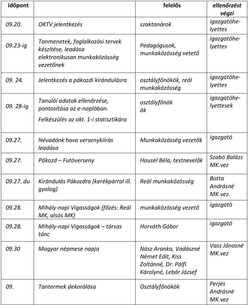 Névadónk hava versenykiírás leadása osztályfőnök ök Munkaközösség vezetők 09.27. Pákozd Futóverseny Hausel Béla, testnevelők 09.27. du Kirándulás Pákozdra (kerékpárral ill. gyalog) 09.28.