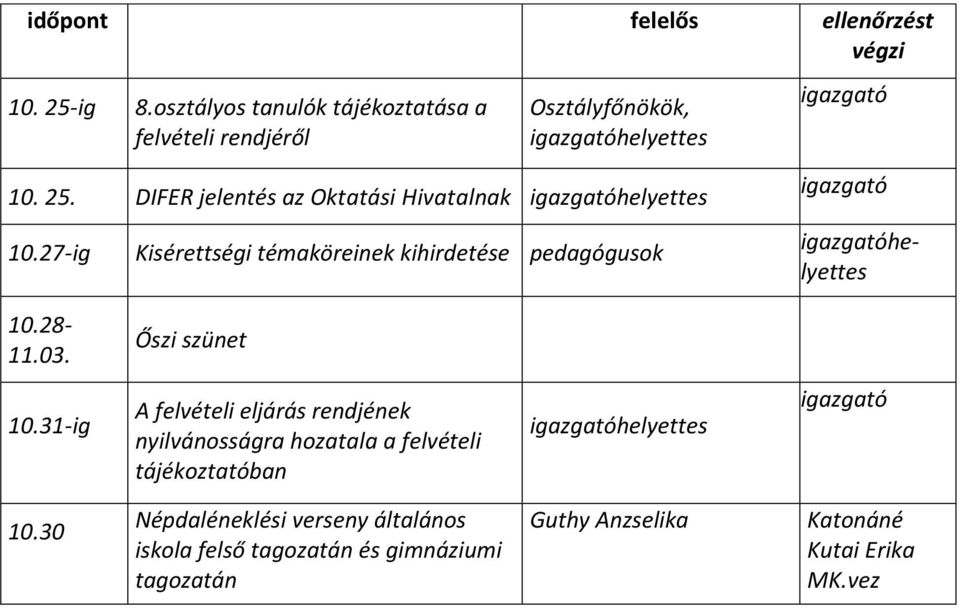 27-ig Kisérettségi témaköreinek kihirdetése pedagógusok helyettes 10.28-11.03. Őszi szünet 10.