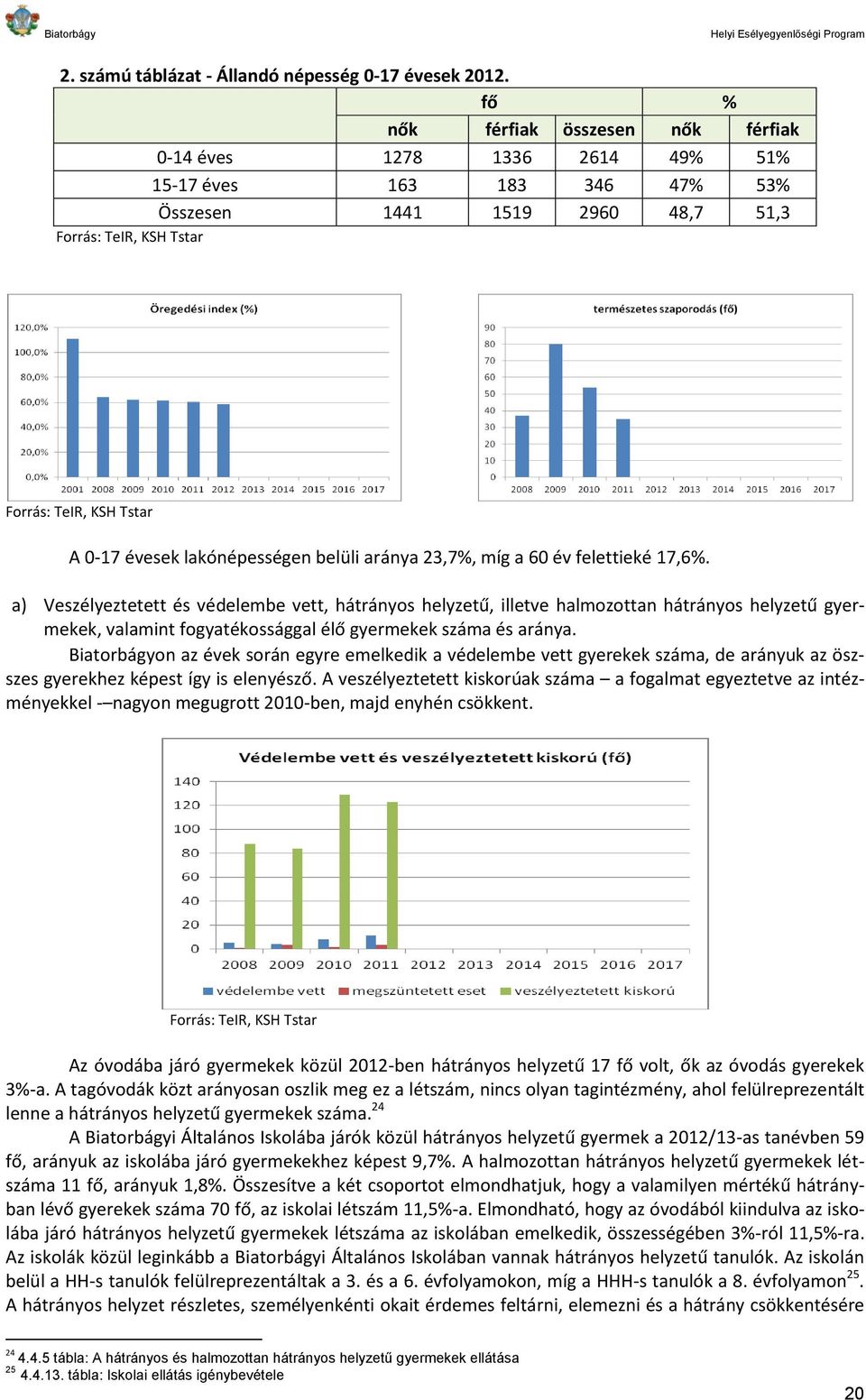 lakónépességen belüli aránya 23,7%, míg a 60 év felettieké 17,6%.