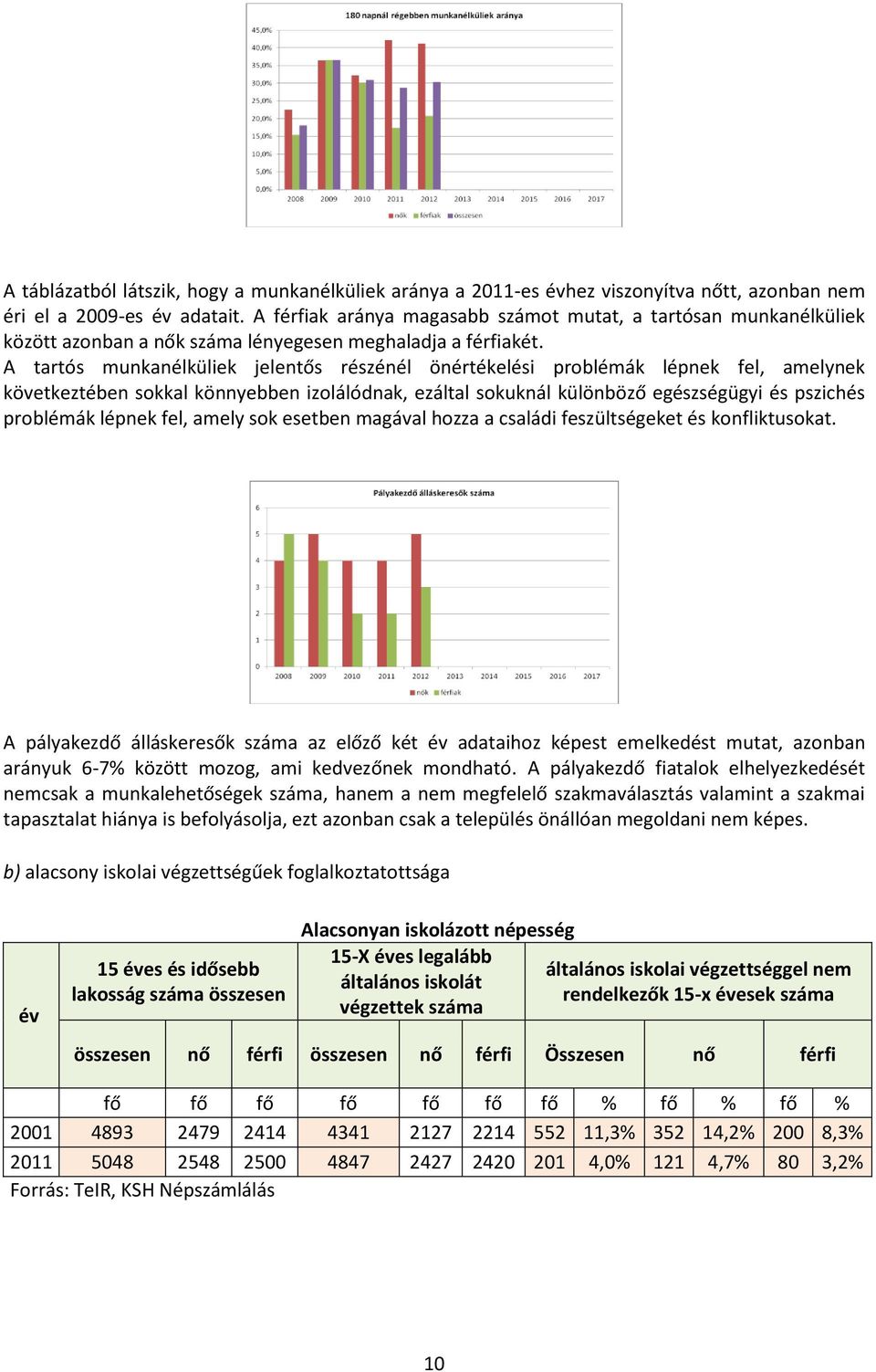 A tartós munkanélküliek jelentős részénél önértékelési problémák lépnek fel, amelynek következtében sokkal könnyebben izolálódnak, ezáltal sokuknál különböző egészségügyi és pszichés problémák lépnek