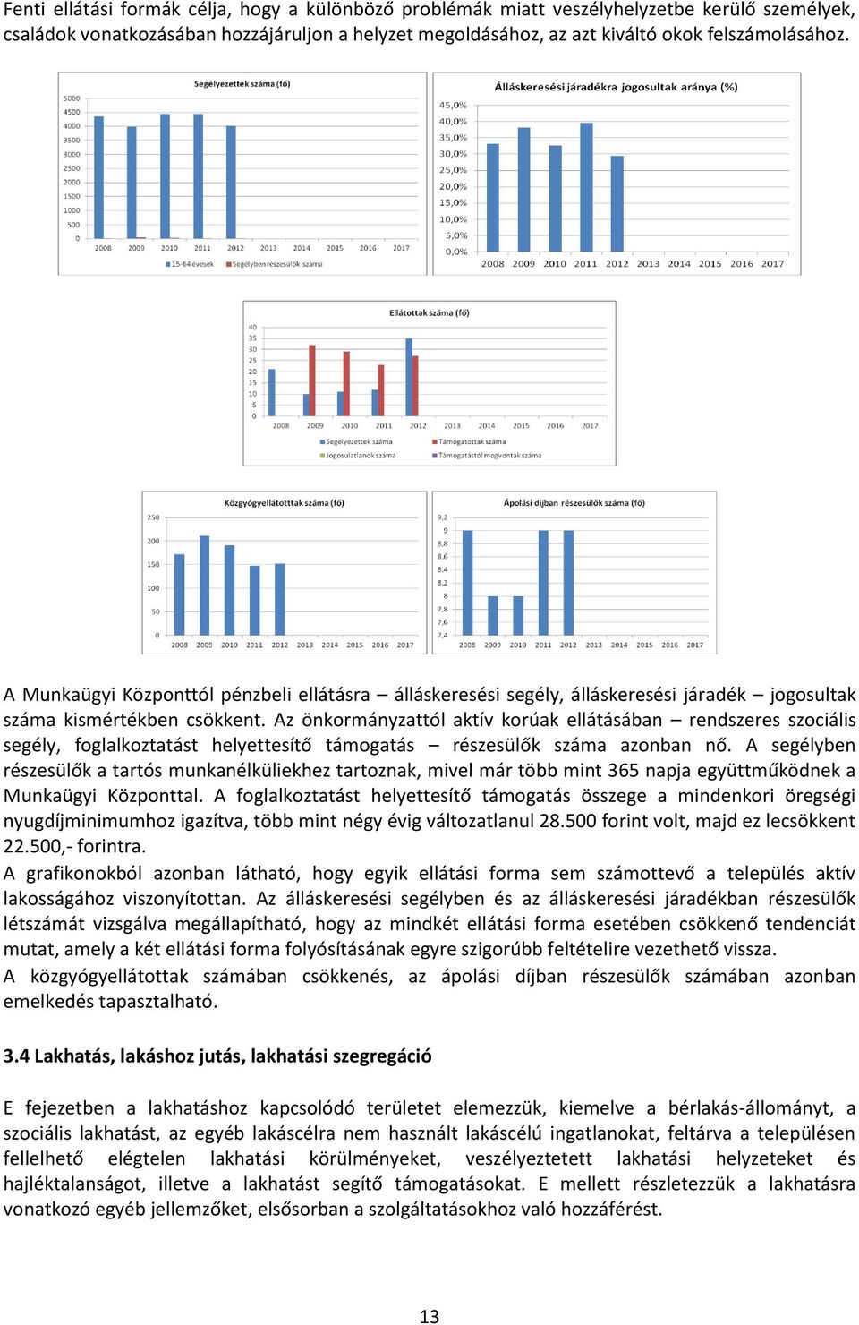 Az önkormányzattól aktív korúak ellátásában rendszeres szociális segély, foglalkoztatást helyettesítő támogatás részesülők száma azonban nő.